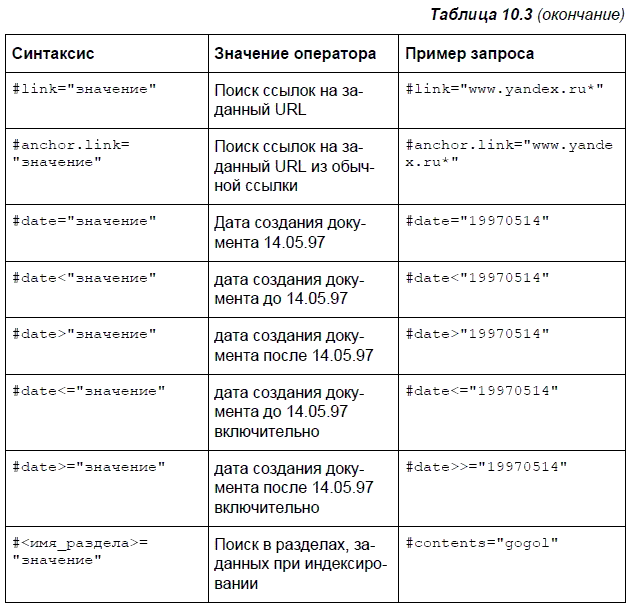 Слова входящие в запрос информационная система. Синтаксис языка запросов. Язык запросов таблица. Синтаксис языка запросов поисковых систем.