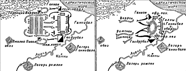 Битва при каннах схема