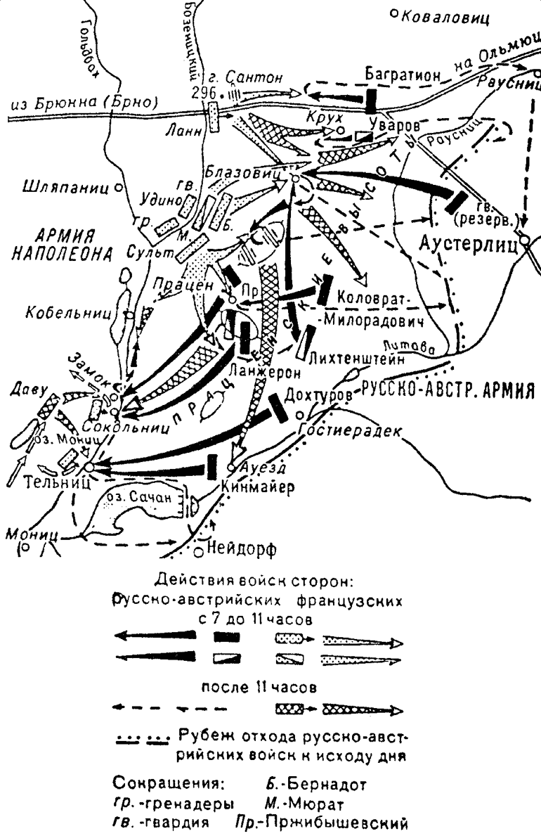 Аустерлицкое сражение схема боя