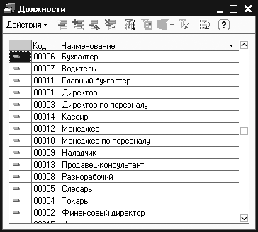 003 справочная. Должности в Макдональдсе. Название должностей в Макдональдсе. Наименование должности водитель. Названия должностей бухгалтеров.