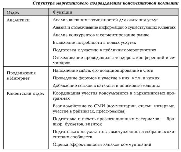 Анализ консалтинговых услуг в сфере управления образованием проект