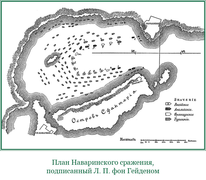 Наваринское сражение карта