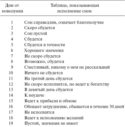 Сон приснившийся утром в субботу. Приснился сон в среду. Сеиться человек с пятницы на субботу. Приснился парень по дням. Если сон приснился со среды на четверг.