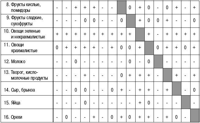 Схема совместимости антибиотиков между собой таблица