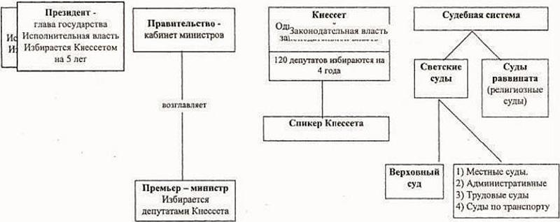 Страны европы по форме правления