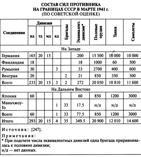 Строевая записка личного состава образец вс рф