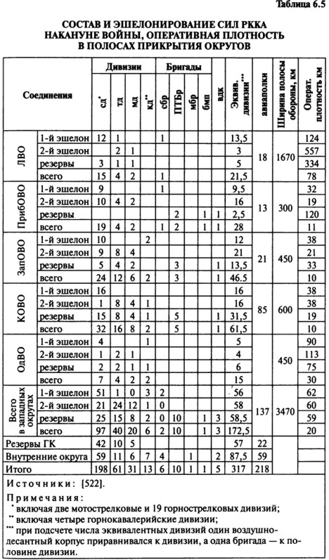 Поражение сторонников республики план