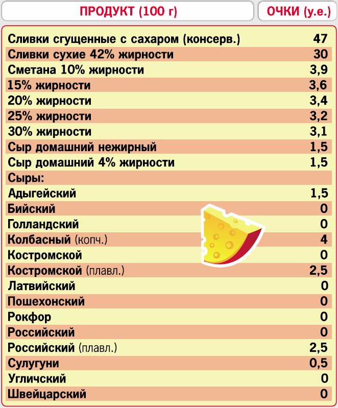 Кремлевская диета. Очковая диета. Кремлевская диета по баллам. Кремлевская диета очковая.