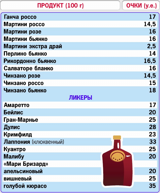 Кремлевская диета баллы продуктов. Таблица по кремлевской диете. Кремлевская диета. Кремлёвская диета таблица баллов. Таблица при кремлевской диете.