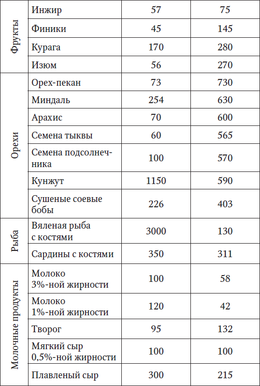 Содержание кальция в кости