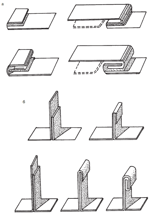 Фальцевые соединения металла. Фальцевое соединение листов оцинковки. Фальцевые соединения металла. Фальцевые соединения металла. Фальцевые соединения воздуховодов.