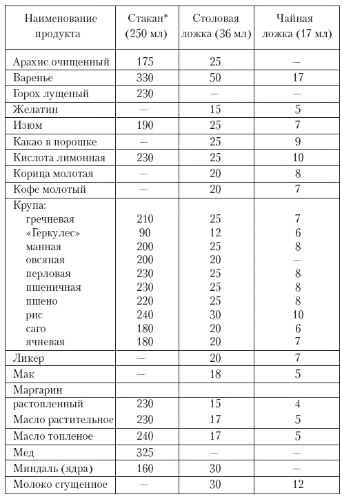 Салат нежный в чайной ложке