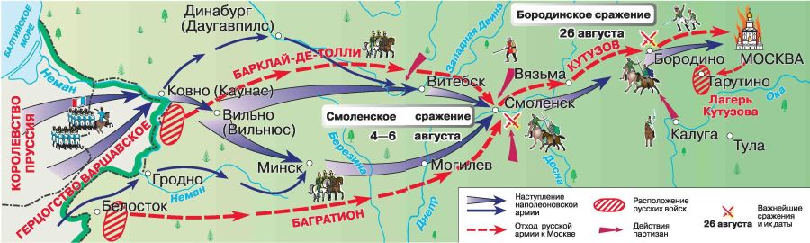 Стратегический план наполеона в походе на россию