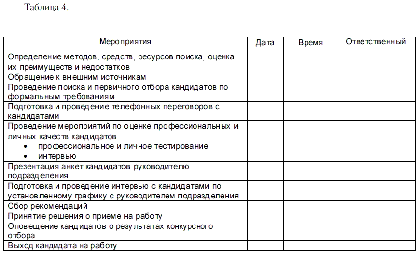 Образцы тестов при приеме на работу