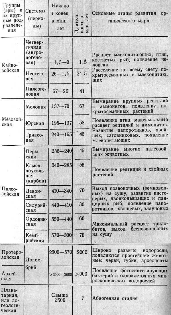 Составьте план параграфа обозначьте основные события происходящие на начальном этапе развития жизни