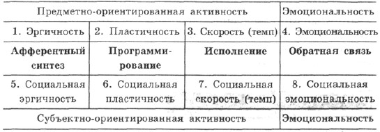 Опросника формально динамических свойств индивидуальности офдси. Концепция темперамента в.м. Русалова.. Концепция структуры темперамента в.м. Русалова.. Русалов концепция темперамента. Опросник структуры темперамента Русалова.