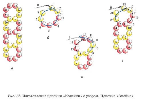 Схемы простых колец из бисера для начинающих