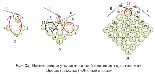 Проект по технологии 8 класс плетение из бисера