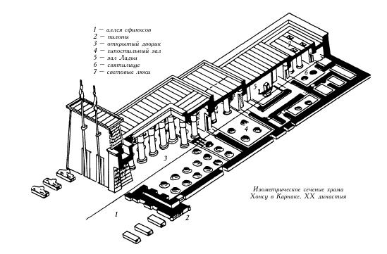 Храм в карнаке план