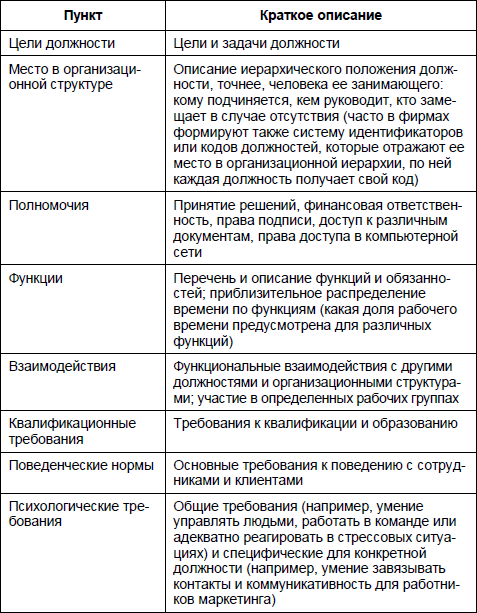 Профиль должности менеджер по персоналу образец