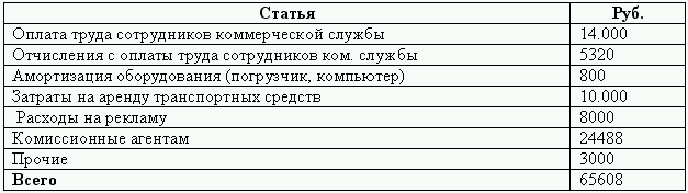 Коммерческие расходы таблица. Бюджет затрат коммерческого предприятия. Статьи коммерческих расходов. Бюджет коммерческих расходов книги. Таблица 2 расходы коммерческих организаций.