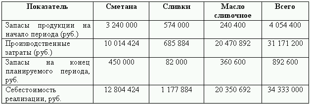 запасы товаров на начало периода. запасоемкость товарооборота формула. формула средней хронологической в статистике. запасы товаров на начало периода. таблица доходов на единое пособие.