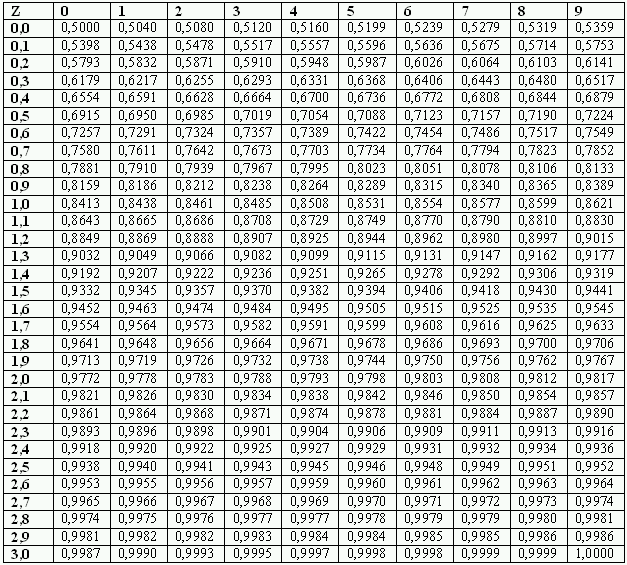 Фильтр лапласа для изображений