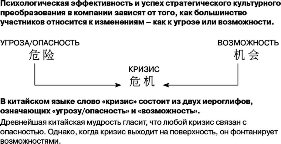 Психологическая эффективность организации. Кризис на китайском. Эффективность стратегического менеджмента. Китайское слово «кризис». Кризис по китайски.