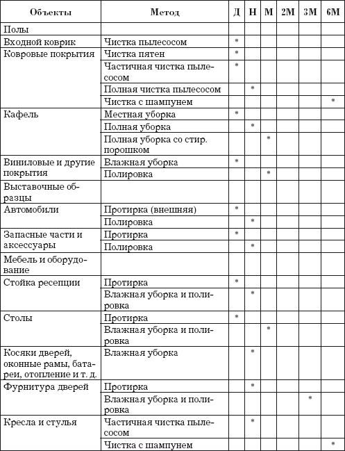 Технологическая карта клининга образец