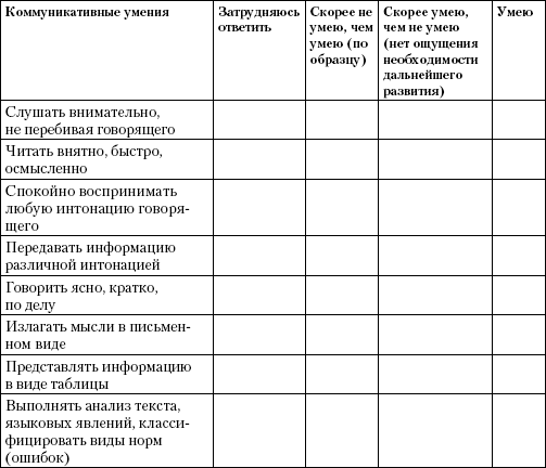 Щетинина карта проявления самостоятельности