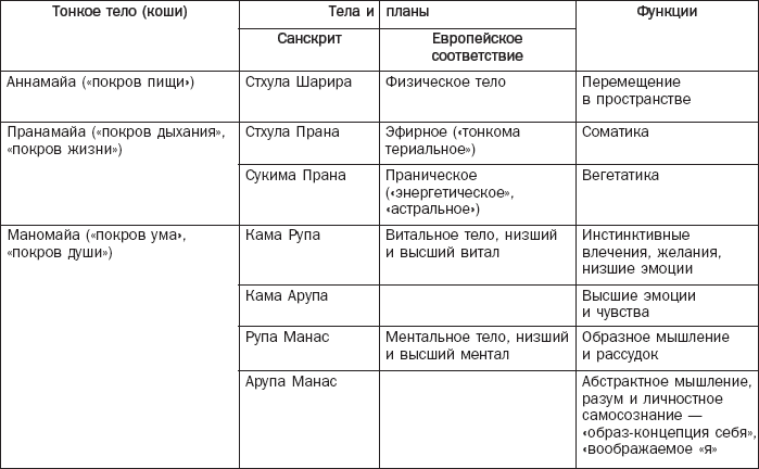 Покровы тела животных таблица 8 класс. Покровы тела таблица. Таблица покровы тела 7 класс биология. Покровы животных таблица. Покровы тела животных таблица.