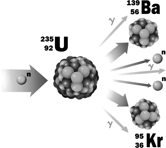 Уран нейтрон. Схема распада урана 235. Схема распада ядра урана 235. Продукты распада урана 235. Альфа распад урана 235.