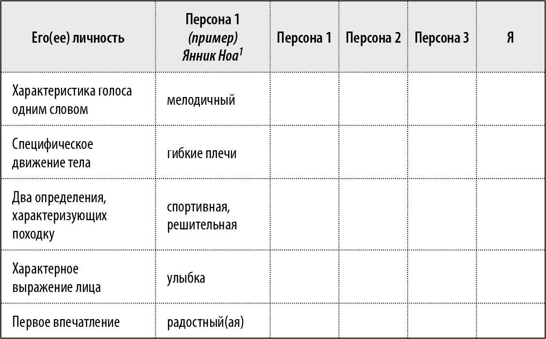 Персона способы. Метод персон примеры. Описание персоны пример. Персона образец. Карта персоны пример.