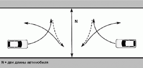 Схема разворота в ограниченном пространстве на дороге