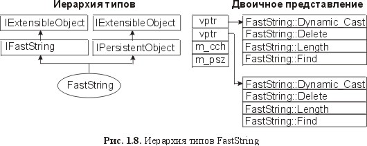 Иерархия типов. Типы иерархии. Static_Cast примеры. C++ static Cast для умных указателей разных типов.