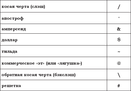 Обратная косая черта. Косая черта. Знак косая черта. Косая черта в математике.