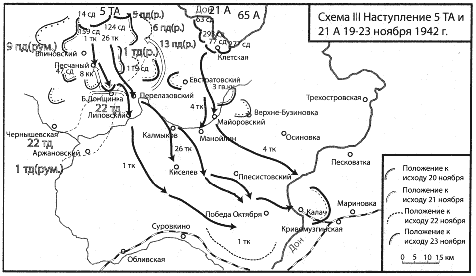 Карта наступления немцев на сталинград 1942 год