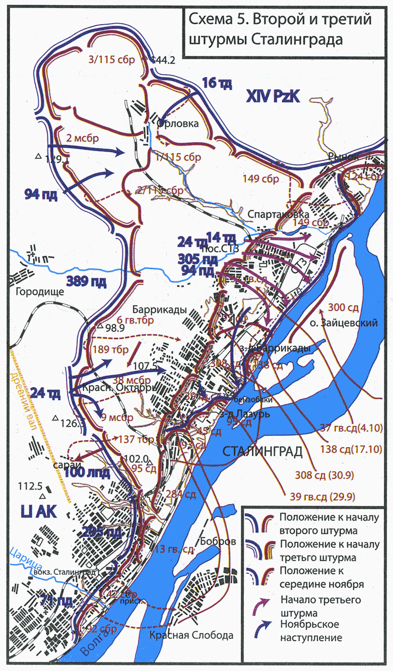 Оборона сталинграда схема