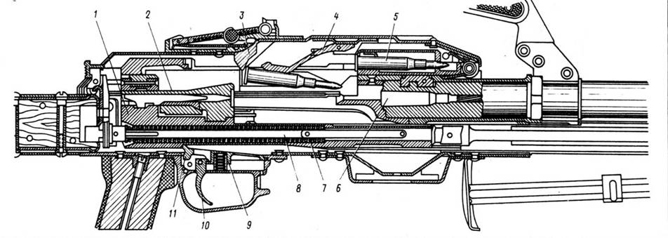 Схема работы пулемета пкм