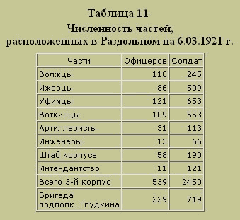 Численность армейского корпуса. Корпус численность. Армейский корпус численность. Корпус в армии численность. Корпус военный численность.