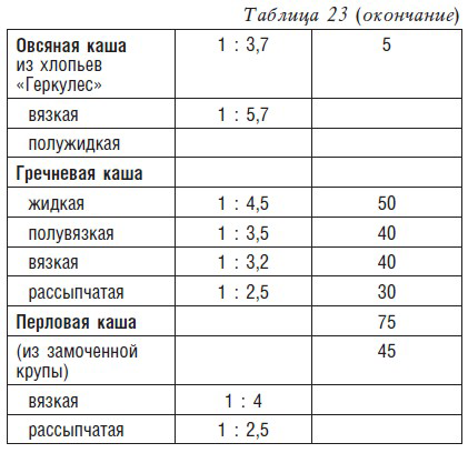 Технологическая карта каша геркулес