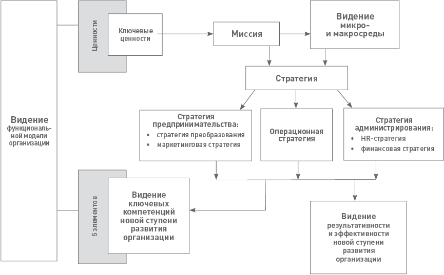 Что значит фронтальный вид проекта