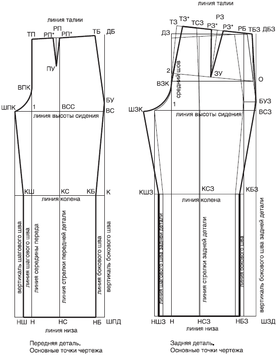 Чертеж основа брюк