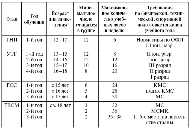 План конспект по боксу начальный этап