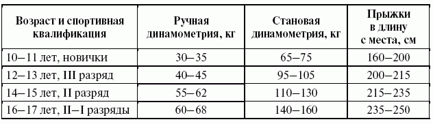 Сила норм. Кистевой динамометр нормативы для мужчин. Динамометрия кисти норма. Сила сжатия руки норма. Нормы динамометрии у детей таблица.