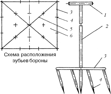 Самодельная борона для мотоблока своими руками чертежи и размеры