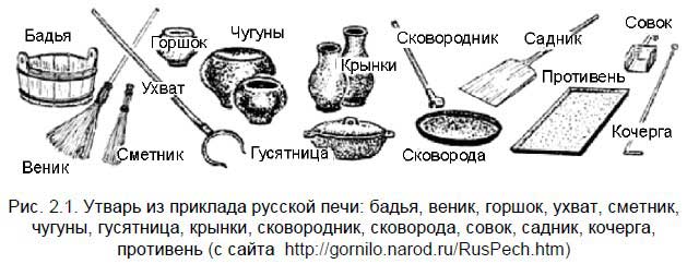 Старинные предметы русского быта картинки с названиями