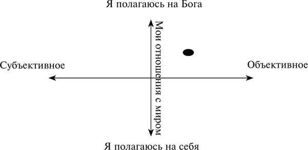 На рисунке приведена одна из возможных ориентаций