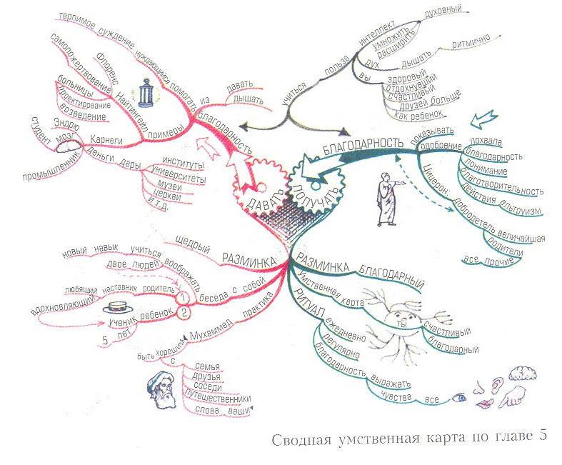 Ментальная схема это