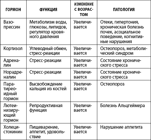 Влияние гормонов на эмоции фото 20